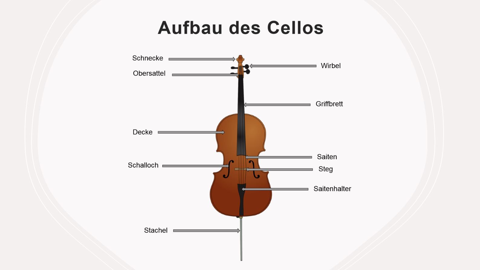 Präsentation - Das Cello