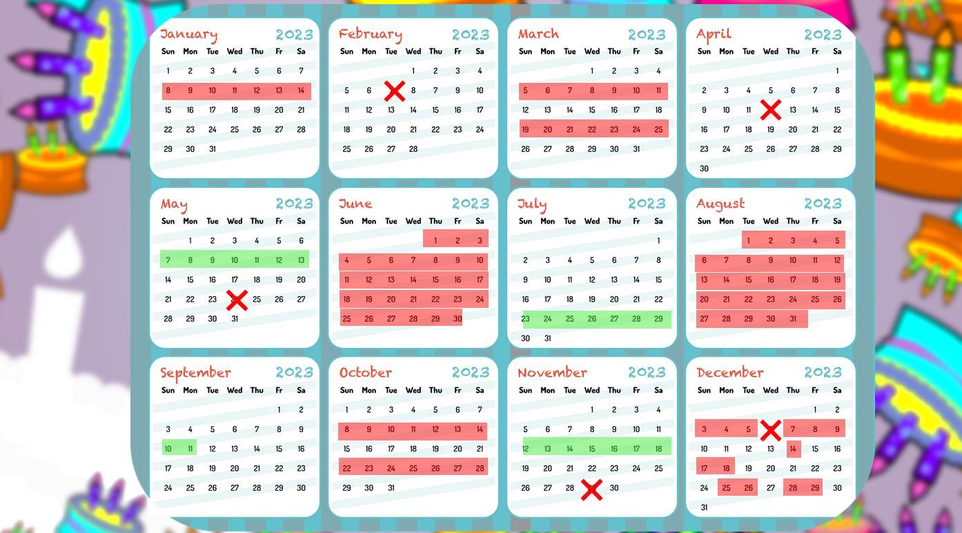 Präsentation - Der Beste Geburtstag