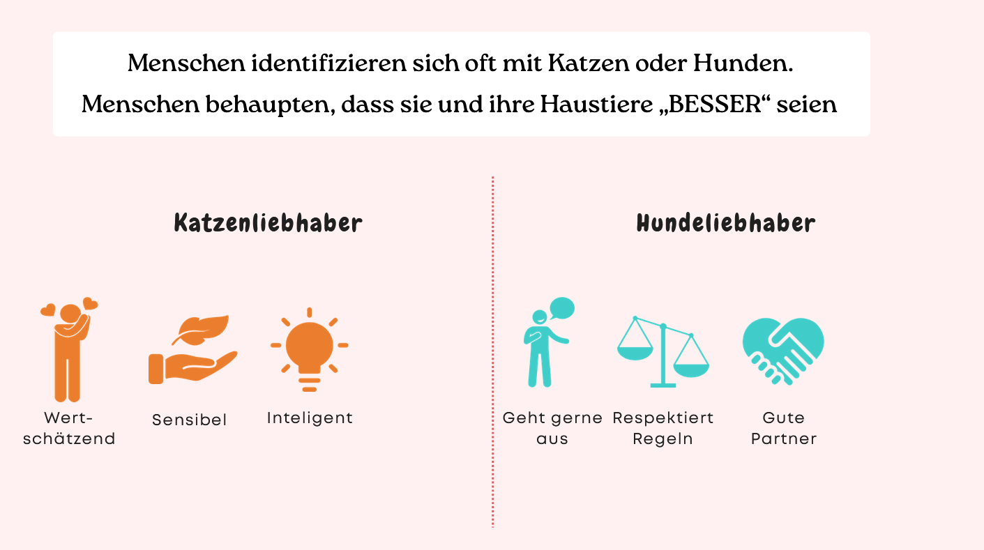 Präsentation - Hunde VS Katzen