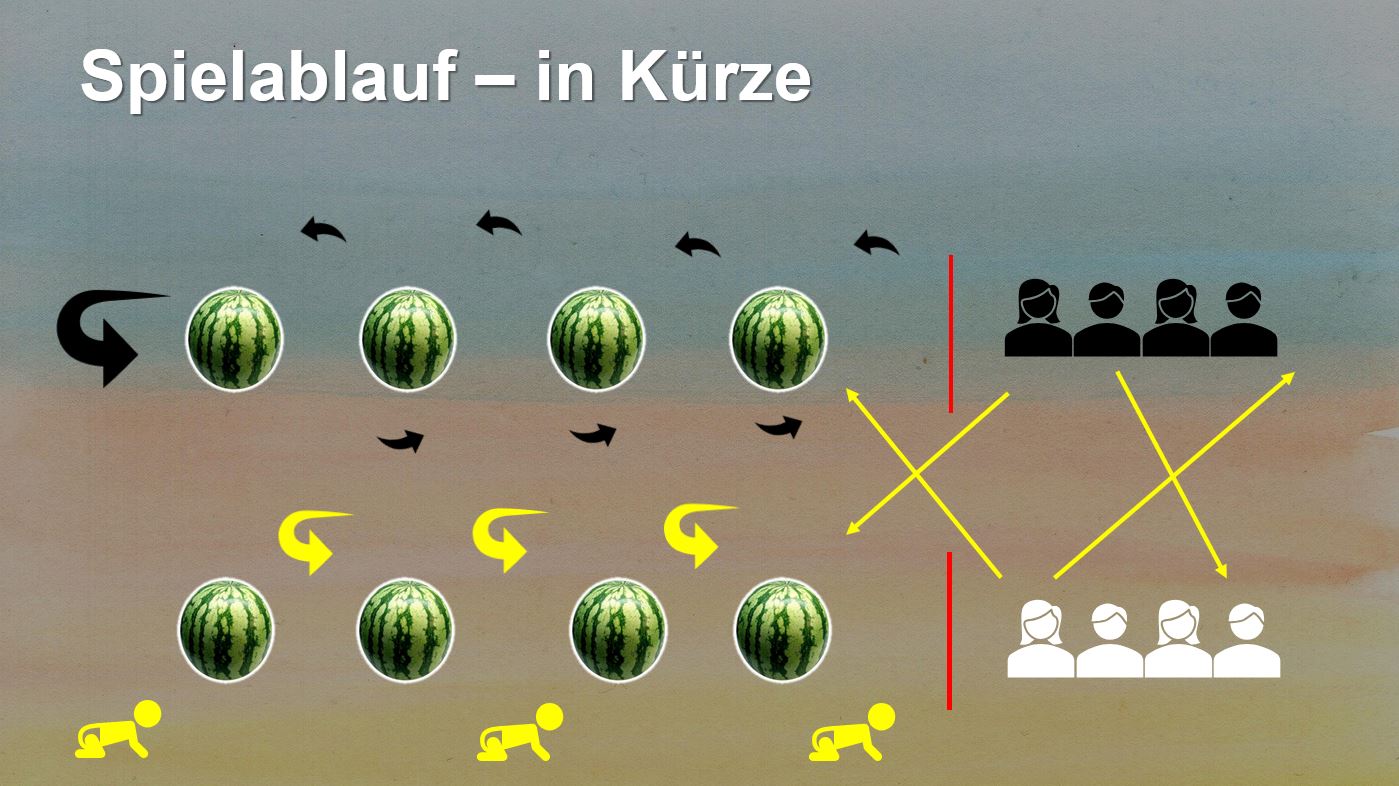 Präsentation - Melonen-Staffel-Ball