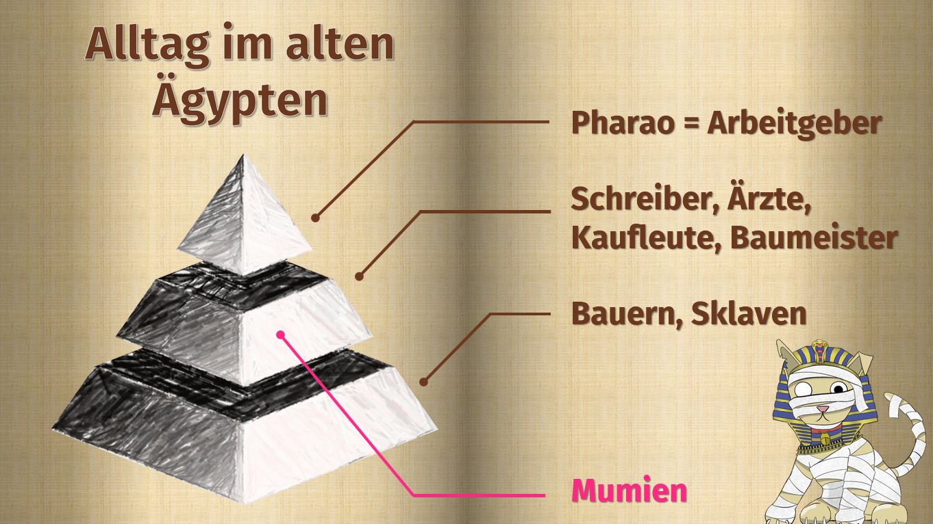 Präsentation - Mumien