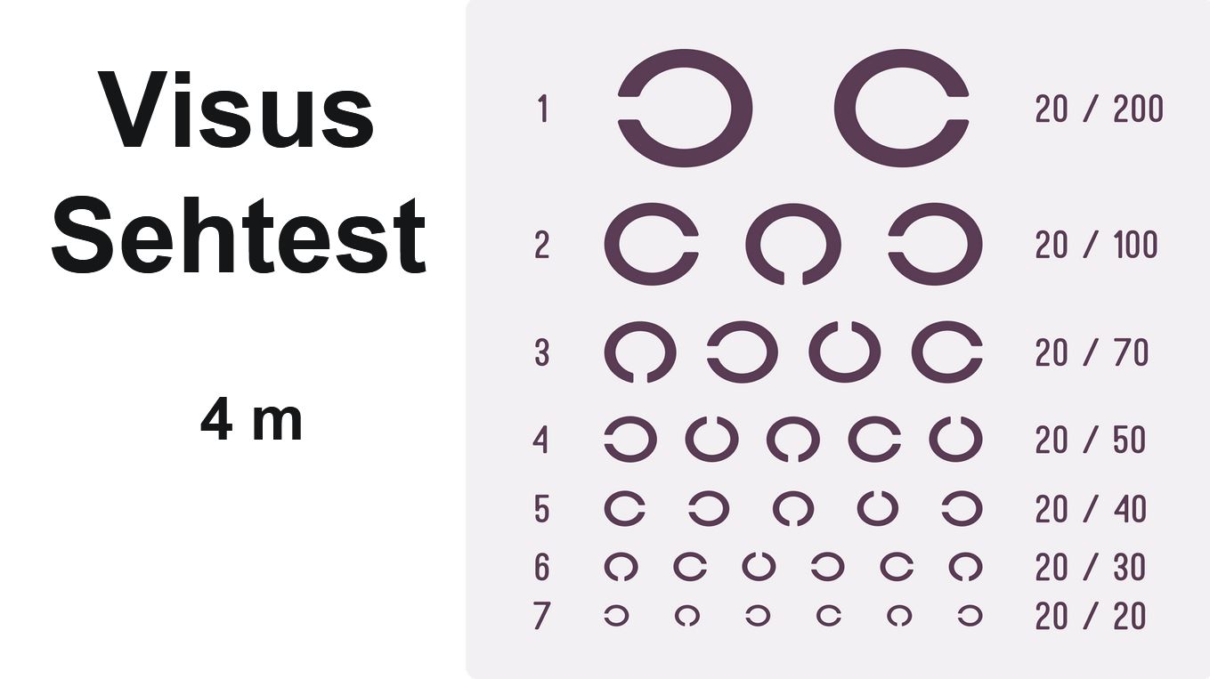 Präsentation - Sehtest