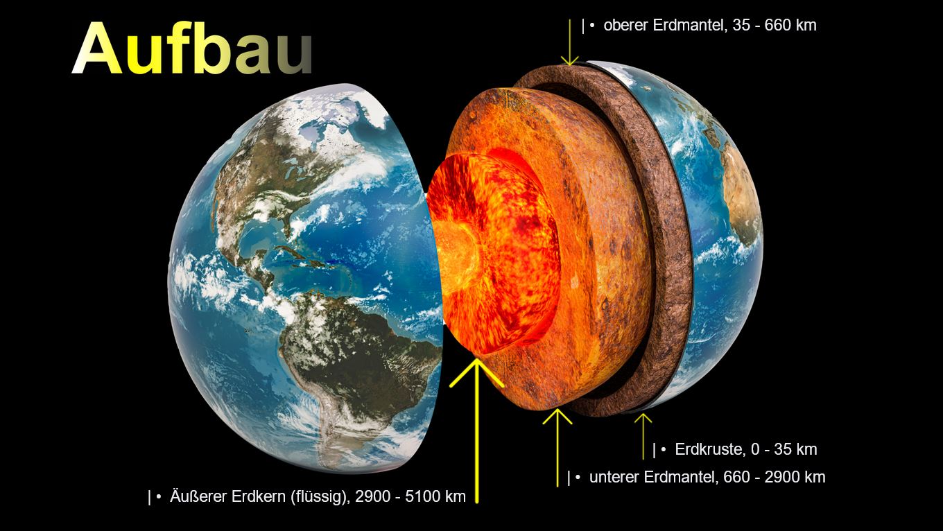 Präsentation - Die Erde
