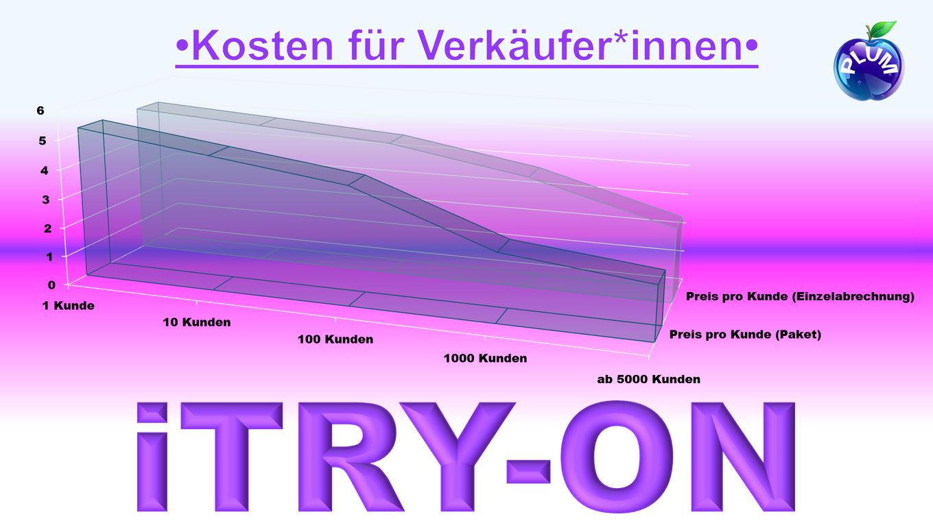 Präsentation - iTRY-ON