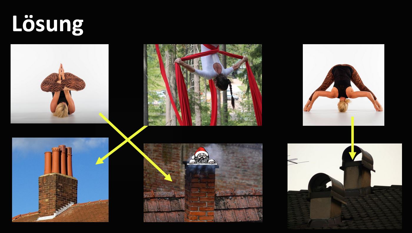 Präsentation - Kamin Akrobatik