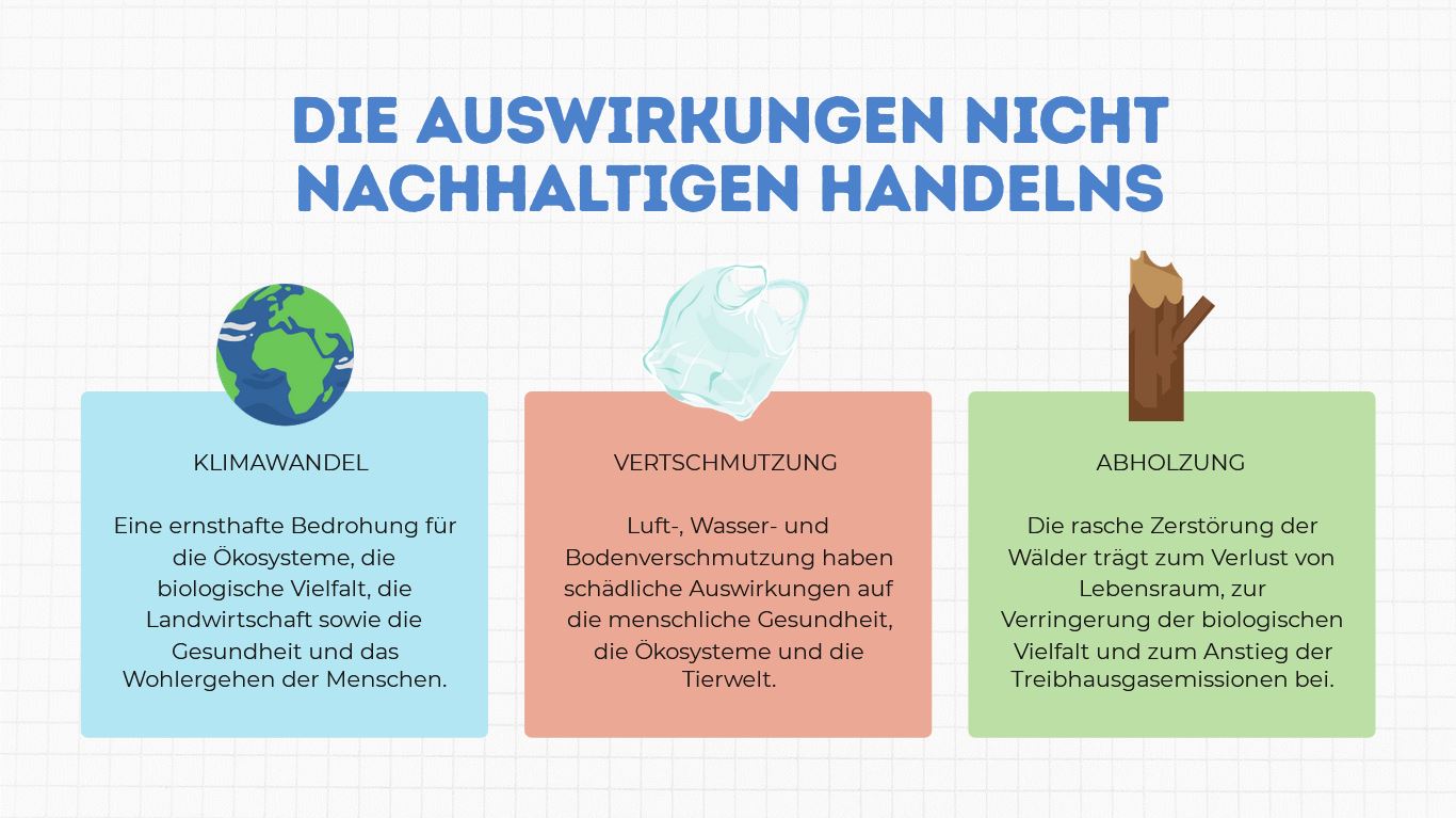 Präsentation - Ökologische Nachhaltigkeit