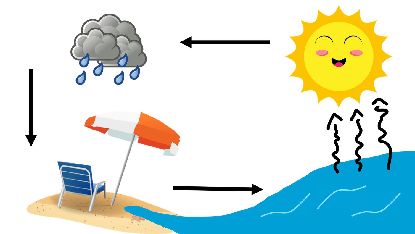 Präsentation - Der Sommer kommt