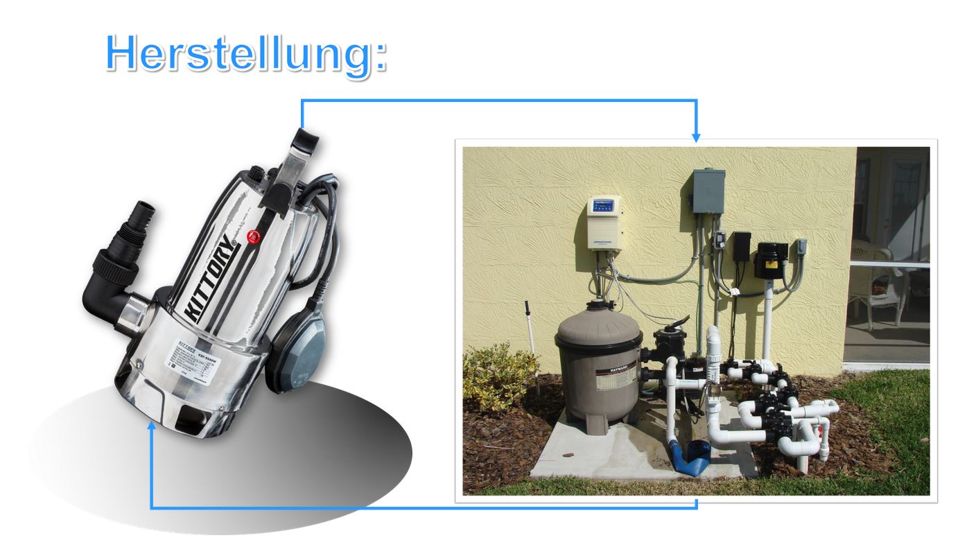 Präsentation - Trockenwasser