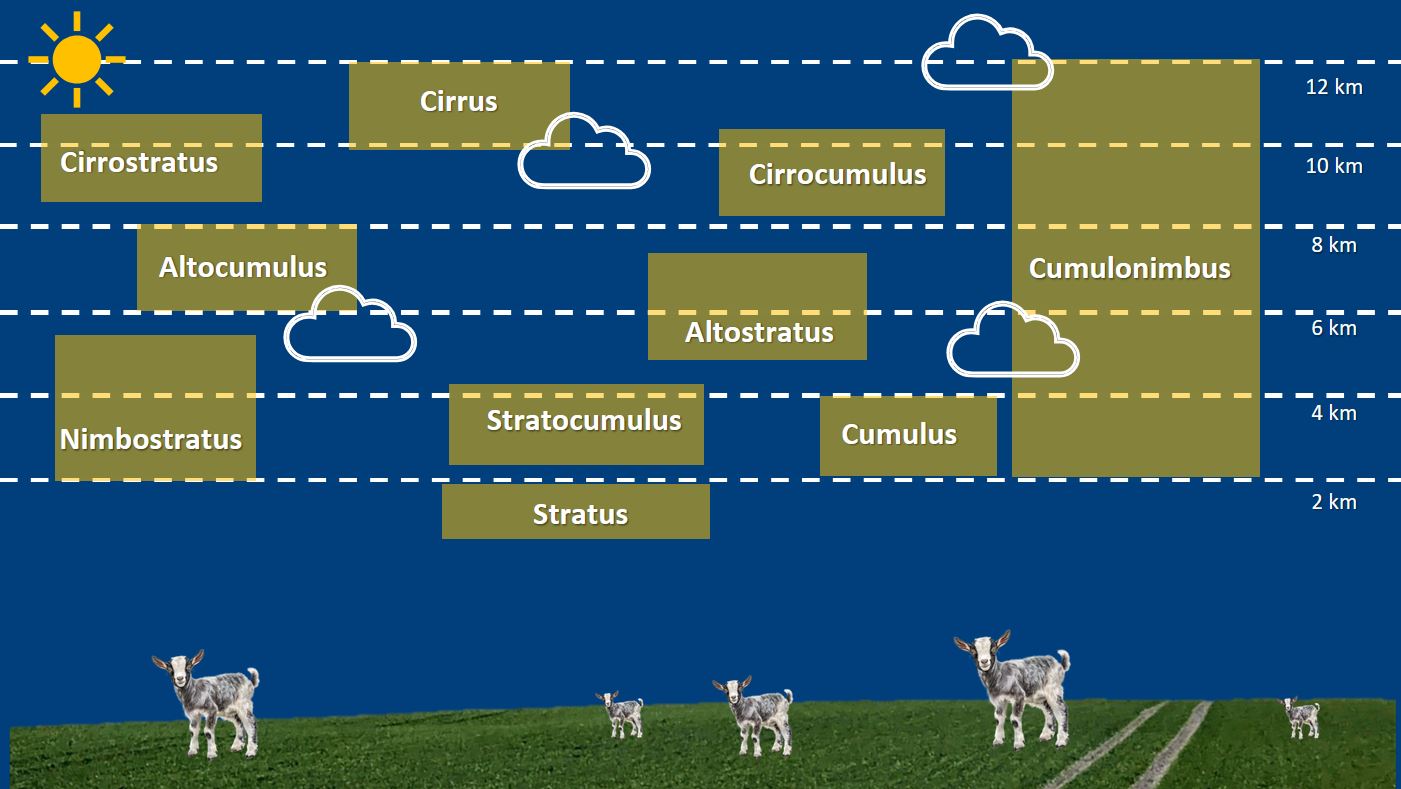 Präsentation - Wolkenbilder